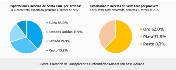 Con el litio como estrella, las exportaciones mineras pican en punta ...