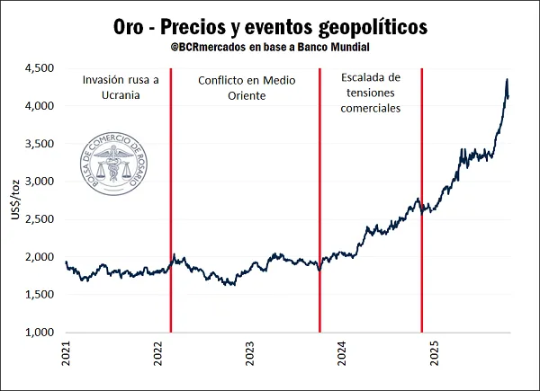 informe_commodities_bm_6