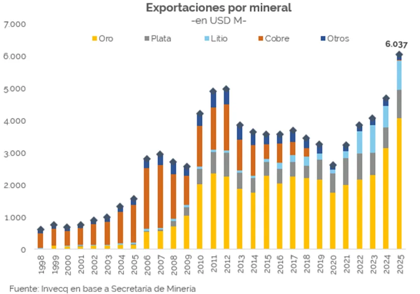 Exportacion-de-minerales