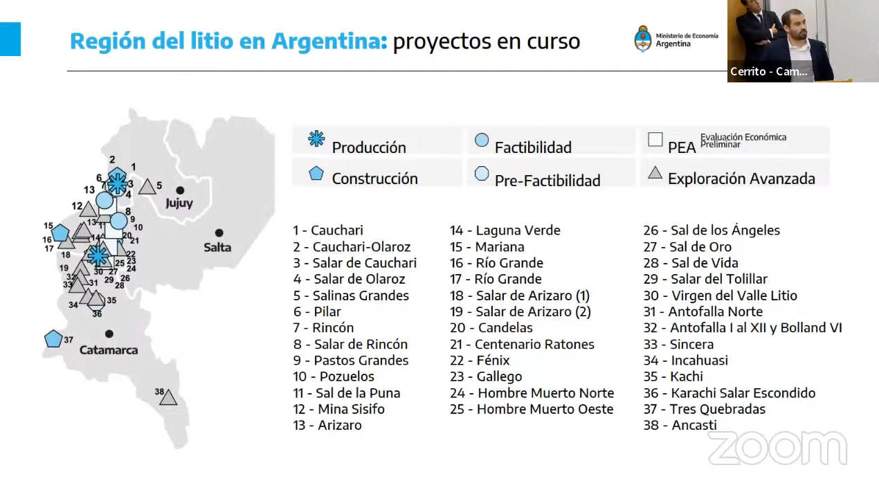 Los desafíos para la infraestructura del litio en Argentina