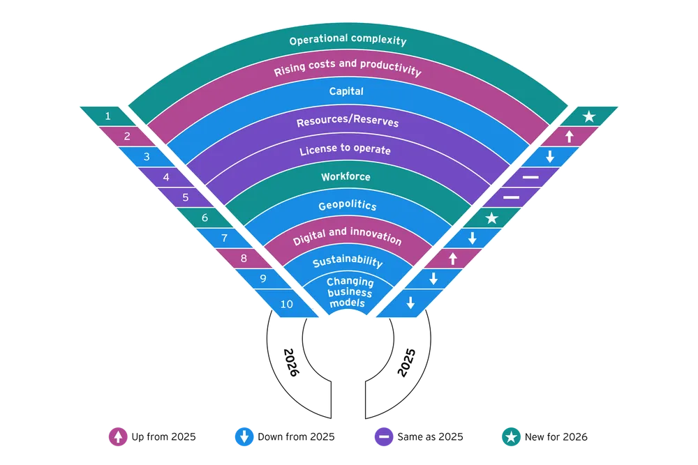 ey-top-10-risks-and-opportunities-for-mining-and-metals-white-bg