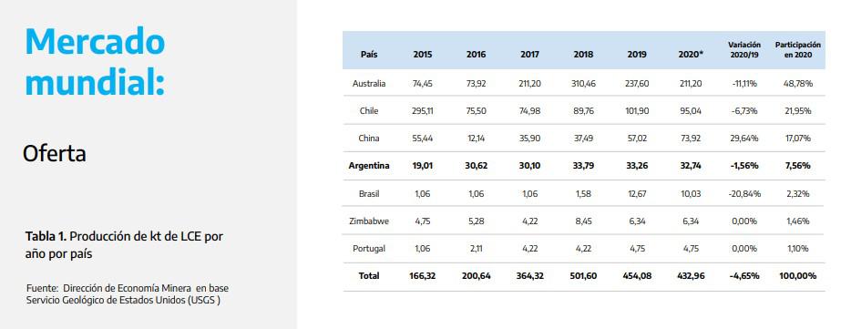 Informe oficial del potencial del litio para el desarrollo minero de ...